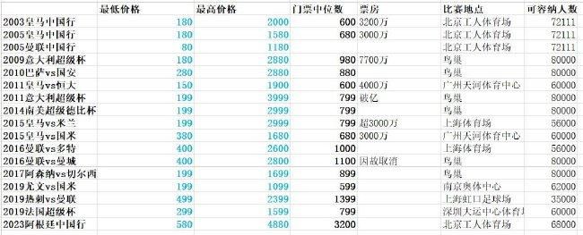 关于本赛季英超冠军之争在现实中，比赛并不总是会有大比分、会进很多球，能把握住你创造的每一个机会，但利物浦必须做得更好，我们的球员拥有这样的实力。